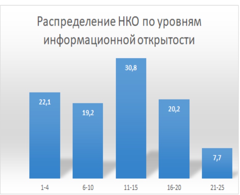 ИФЦ