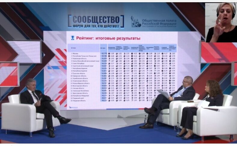 Рейтинг НКО